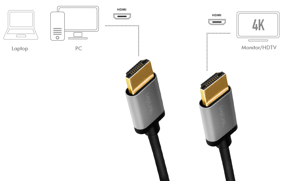 4052792062144 - LOGILINK CHA0101 - HDMI A Stk > HDMI A Stk 4K@60 Hz 20 m