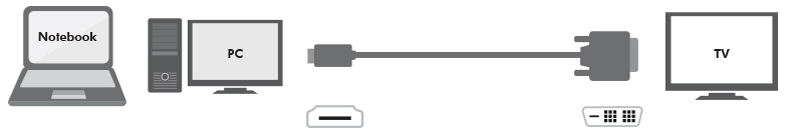 4260113566404 - LogiLink - Adapterkabel - HDMI weiblich zu DVI-D männlich - 3 m - Doppelisolierung - Schwarz